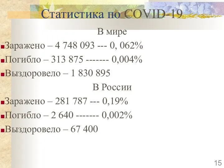 Статистика по COVID-19 В мире Заражено – 4 748 093 --- 0,