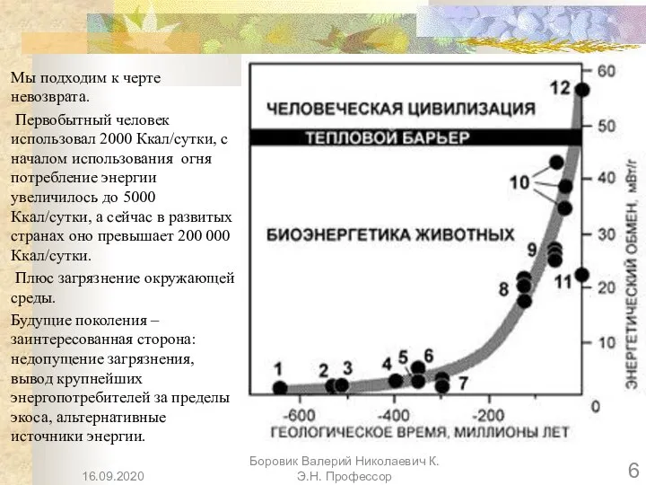 Мы подходим к черте невозврата. Первобытный человек использовал 2000 Ккал/сутки, с началом