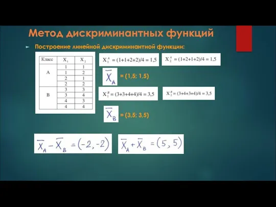 Метод дискриминантных функций Построение линейной дискриминантной функции: = (1,5; 1,5) = (3,5; 3,5)