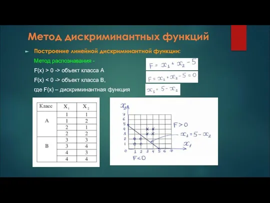 Метод дискриминантных функций Построение линейной дискриминантной функции: Метод распознавания - F(x) >