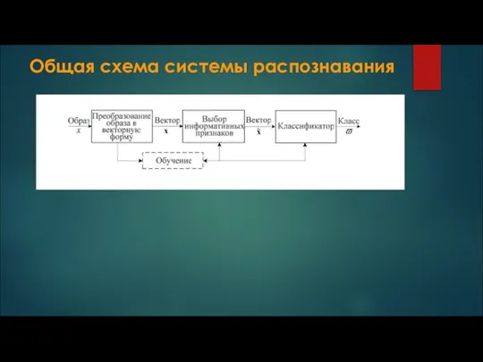 Общая схема системы распознавания