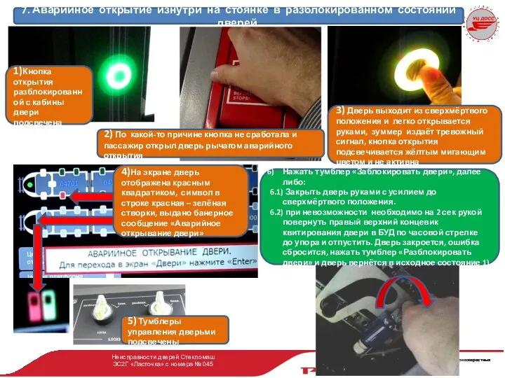 Неисправности дверей Стекломаш ЭС2Г «Ласточка» с номера № 045 7. Аварийное открытие