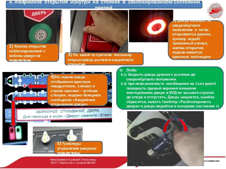 Неисправности дверей Стекломаш ЭС2Г «Ласточка» с номера № 045 8. Аварийное открытие