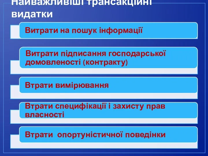 Найважливіші трансакційні видатки