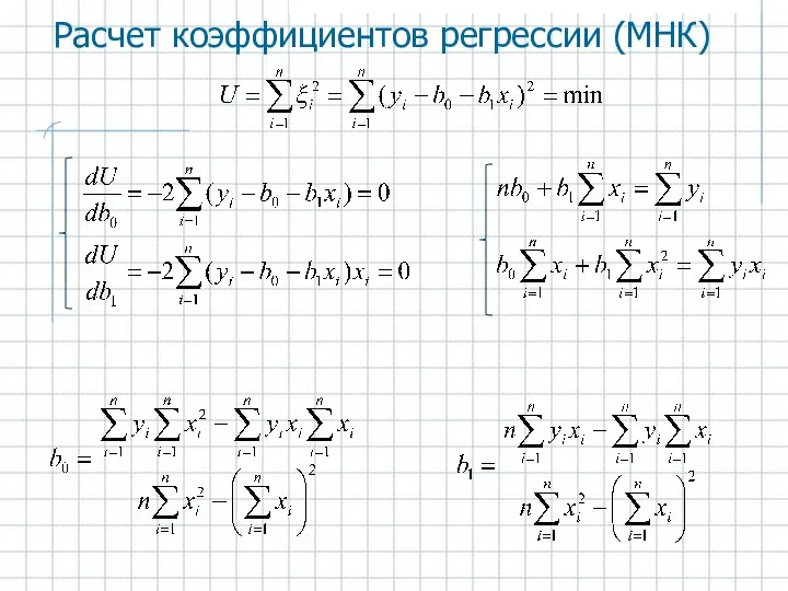 Расчет коэффициентов регрессии (МНК)