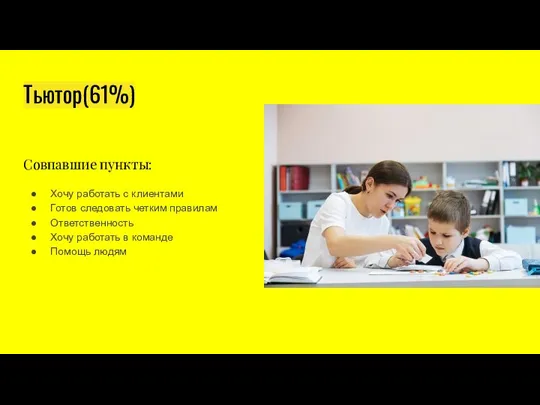 Тьютор(61%) Совпавшие пункты: Хочу работать с клиентами Готов следовать четким правилам Ответственность