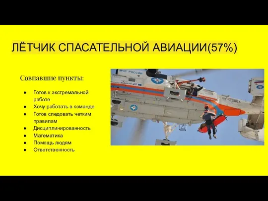 ЛЁТЧИК СПАСАТЕЛЬНОЙ АВИАЦИИ(57%) Совпавшие пункты: Готов к экстремальной работе Хочу работать в