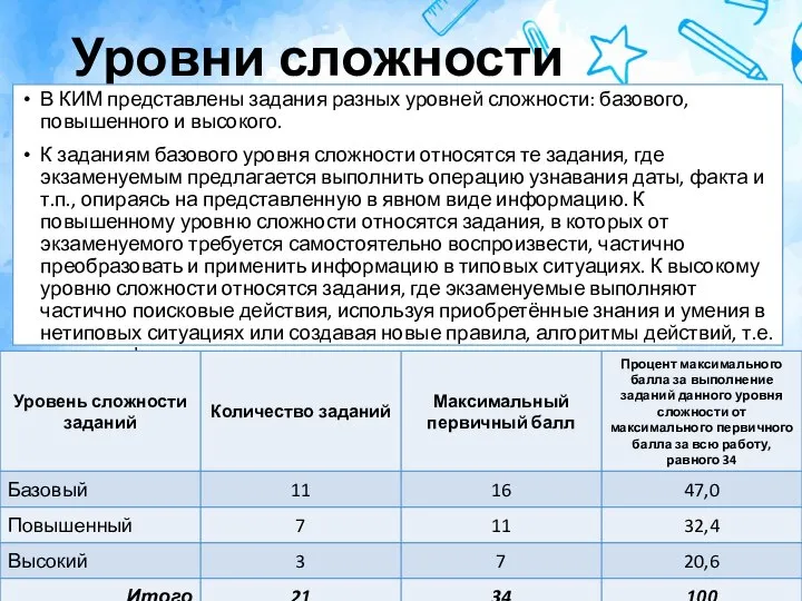 Уровни сложности В КИМ представлены задания разных уровней сложности: базового, повышенного и