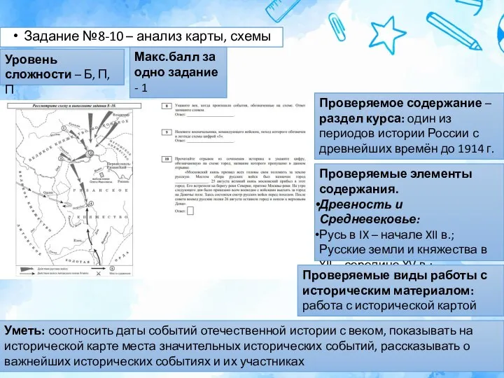 Задание №8-10 – анализ карты, схемы Уровень сложности – Б, П, П