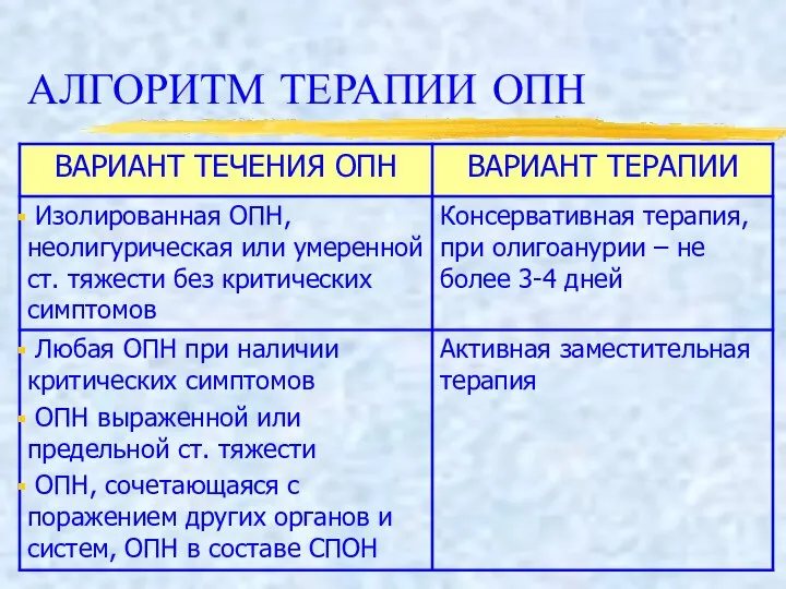 АЛГОРИТМ ТЕРАПИИ ОПН