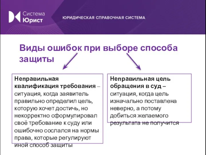 Виды ошибок при выборе способа защиты Неправильная квалификация требования – ситуация, когда