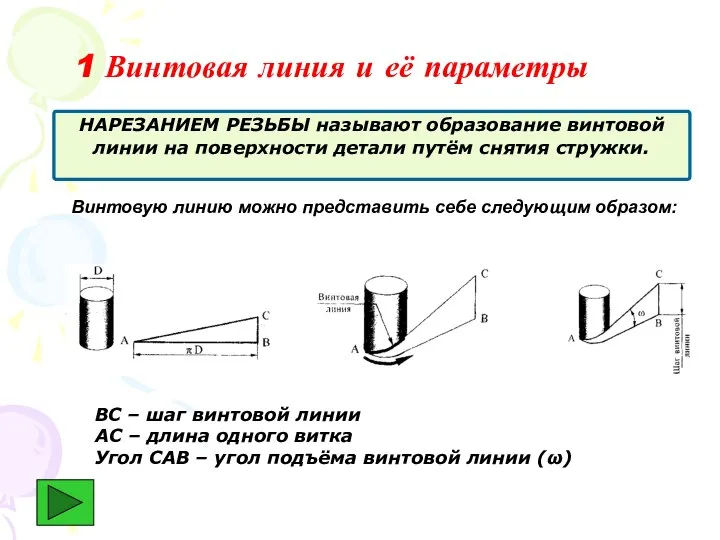 1 Винтовая линия и её параметры НАРЕЗАНИЕМ РЕЗЬБЫ называют образование винтовой линии