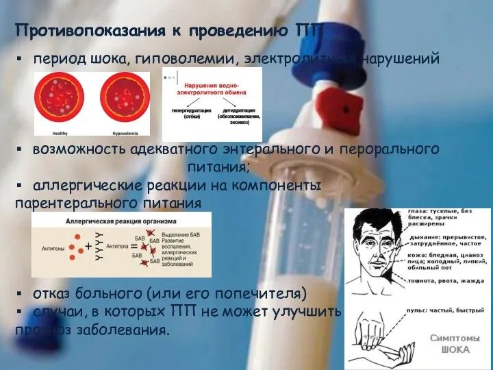 Противопоказания к проведению ПП период шока, гиповолемии, электролитных нарушений возможность адекватного энтерального