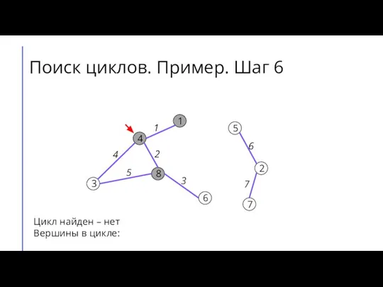 Поиск циклов. Пример. Шаг 6 7 2 6 5 8 3 4