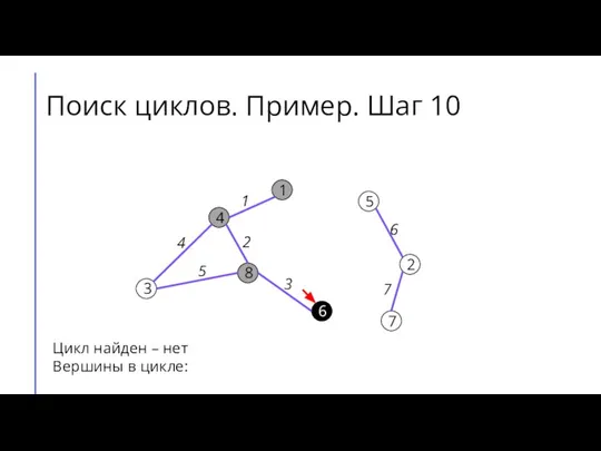 Поиск циклов. Пример. Шаг 10 7 2 6 5 8 3 4