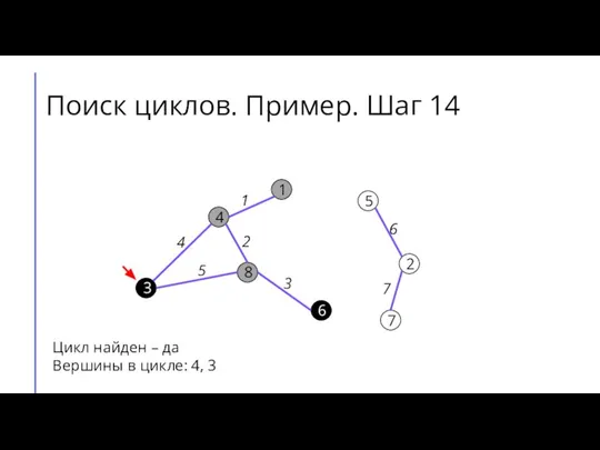 Поиск циклов. Пример. Шаг 14 7 2 6 5 8 3 4