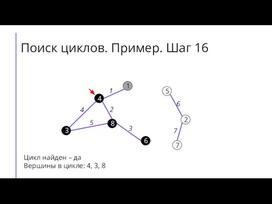 Поиск циклов. Пример. Шаг 16 7 2 6 5 8 3 4