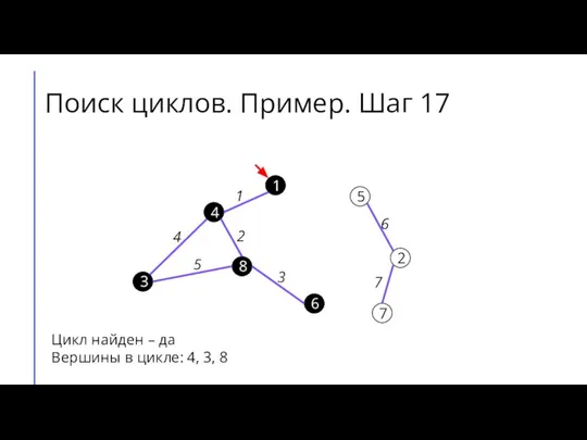 Поиск циклов. Пример. Шаг 17 7 2 6 5 8 3 4