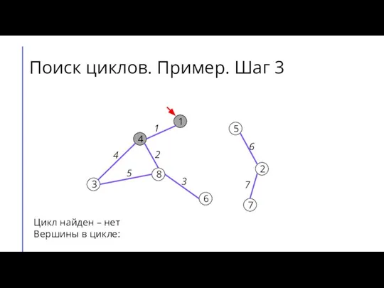 Поиск циклов. Пример. Шаг 3 7 2 6 5 8 3 4