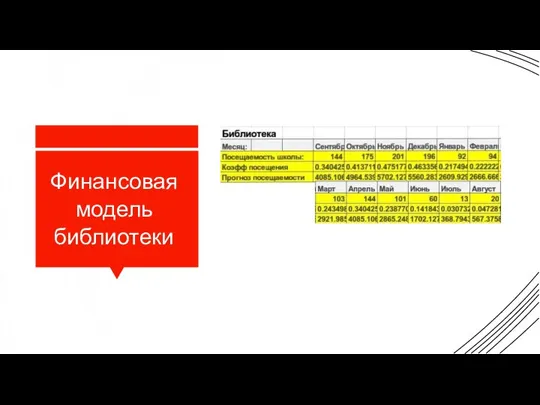 Финансовая модель библиотеки