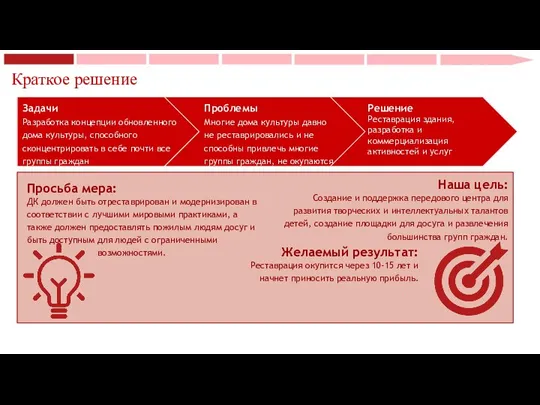 Краткое решение Задачи Разработка концепции обновленного дома культуры, способного сконцентрировать в себе