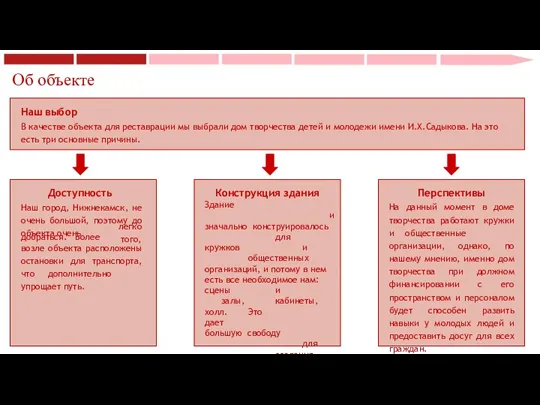 Об объекте Наш выбор В качестве объекта для реставрации мы выбрали дом