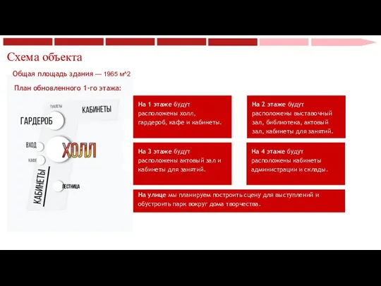 Схема объекта На 1 этаже будут расположены холл, гардероб, кафе и кабинеты.