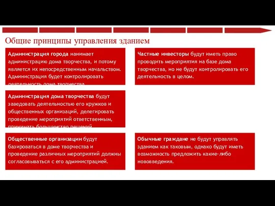 Общие принципы управления зданием Администрация города нанимает администрацию дома творчества, и потому