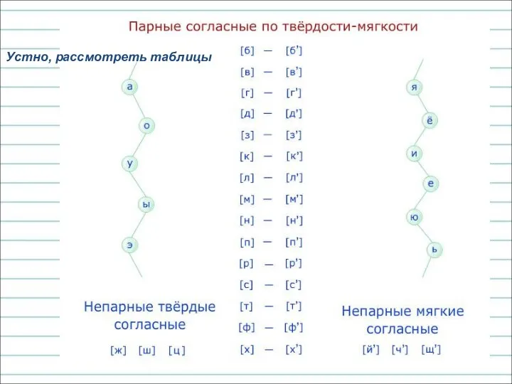 Устно, рассмотреть таблицы