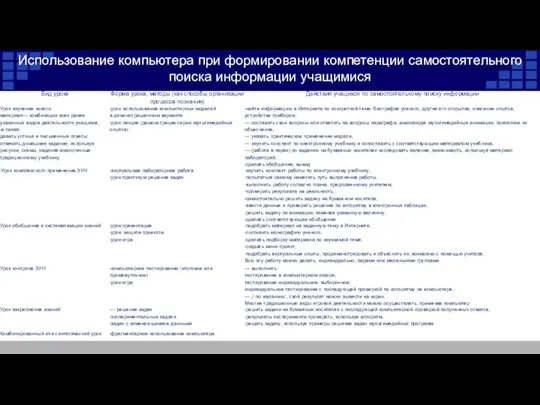 Использование компьютера при формировании компетенции самостоятельного поиска информации учащимися