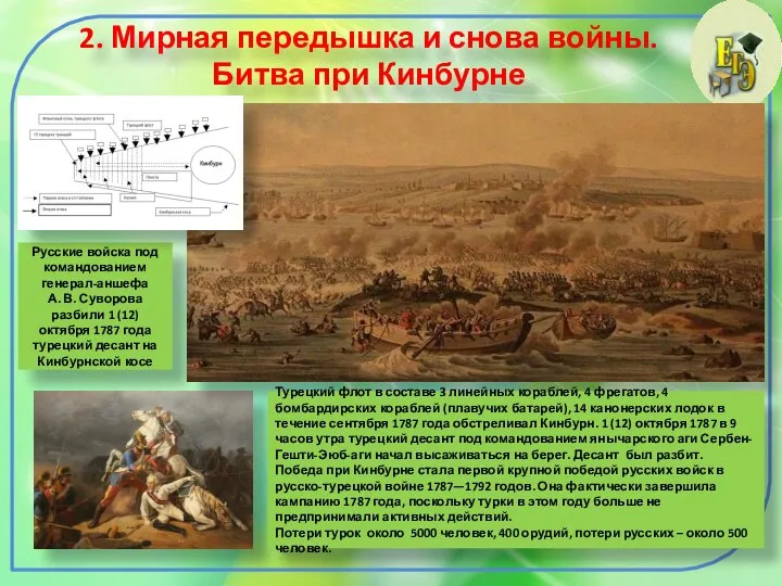 2. Мирная передышка и снова войны. Битва при Кинбурне Русские войска под