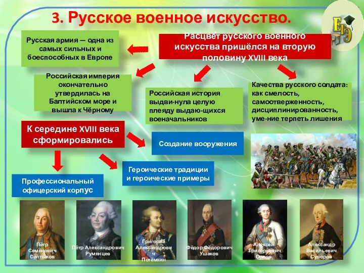 3. Русское военное искусство. Расцвет русского военного искусства пришёлся на вторую половину