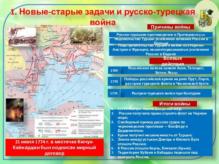 1. Новые-старые задачи и русско-турецкая война Причины войны Русско-турецкие противоречия в Причерноморье