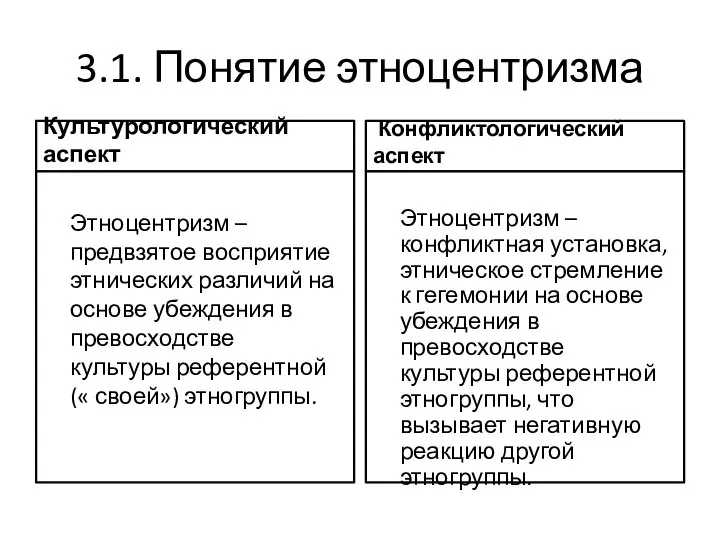 3.1. Понятие этноцентризма Культурологический аспект Этноцентризм – предвзятое восприятие этнических различий на