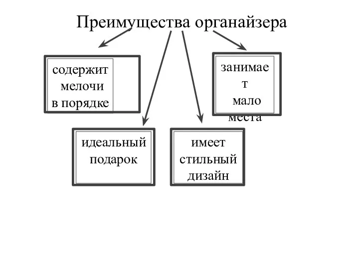 Преимущества органайзера