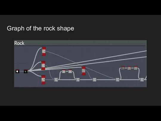 Graph of the rock shape