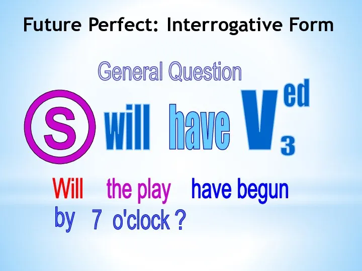 Future Perfect: Interrogative Form have V ed 3 S will General Question