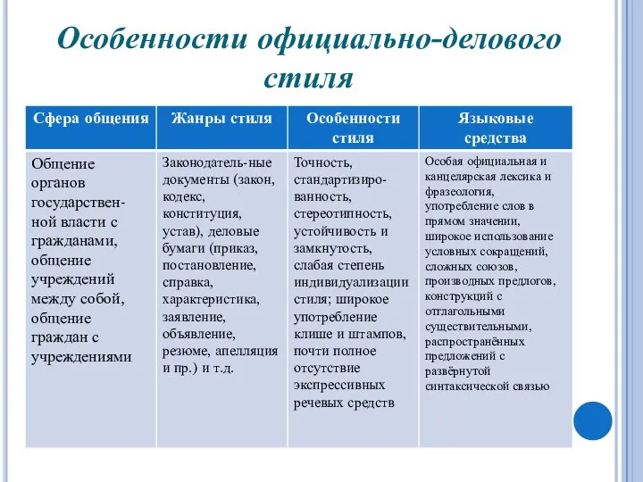 Особенности официально-делового стиля