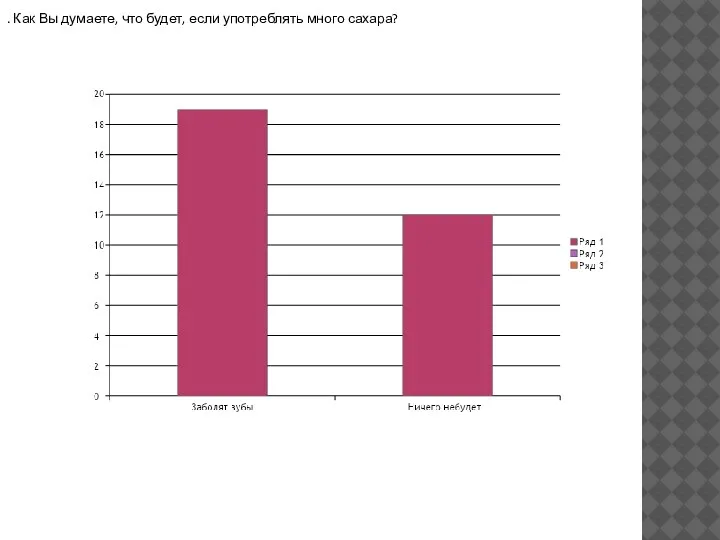 . Как Вы думаете, что будет, если употреблять много сахара?