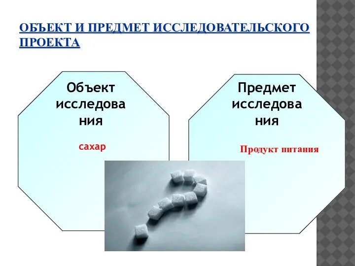 ОБЪЕКТ И ПРЕДМЕТ ИССЛЕДОВАТЕЛЬСКОГО ПРОЕКТА Объект исследования Предмет исследования сахар Продукт питания