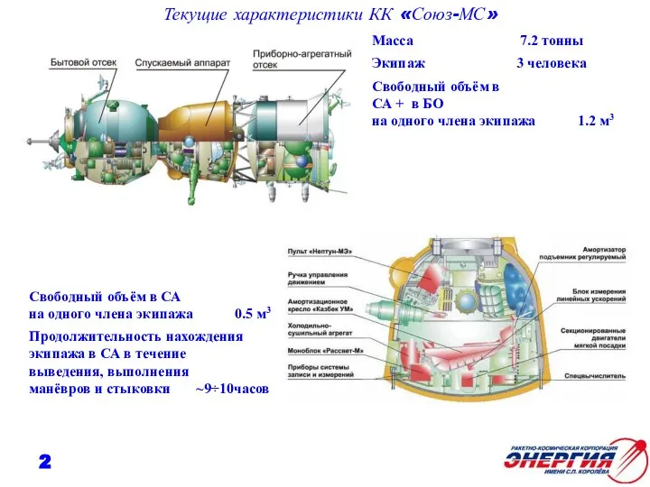 Текущие характеристики КК «Союз-МС» Масса 7.2 тонны Экипаж 3 человека Свободный объём