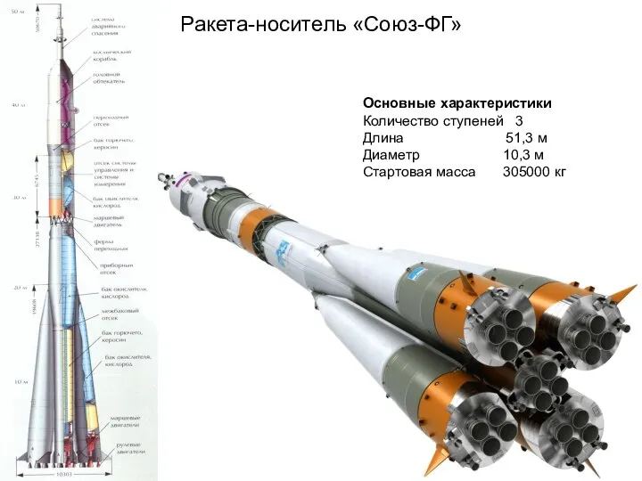 Ракета-носитель «Союз-ФГ» Основные характеристики Количество ступеней 3 Длина 51,3 м Диаметр 10,3