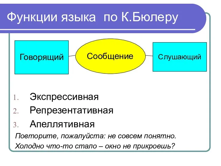 Функции языка по К.Бюлеру Экспрессивная Репрезентативная Апеллятивная Повторите, пожалуйста: не совсем понятно.