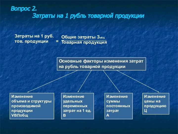 Вопрос 2. Затраты на 1 рубль товарной продукции Основные факторы изменения затрат