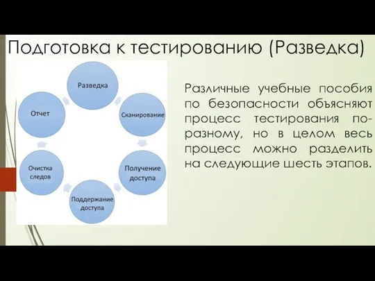 Подготовка к тестированию (Разведка) Различные учебные пособия по безопасности объясняют процесс тестирования