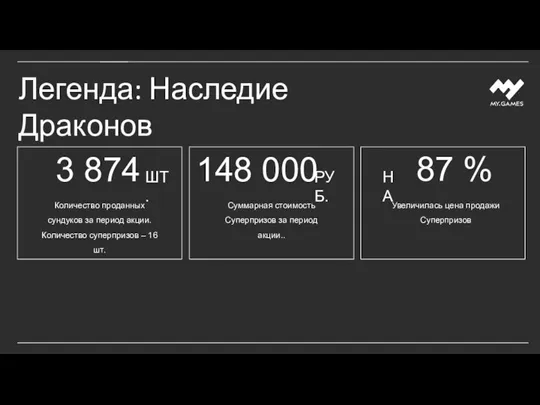 Легенда: Наследие Драконов 148 000 ШТ. 3 874 87 % РУБ. НА