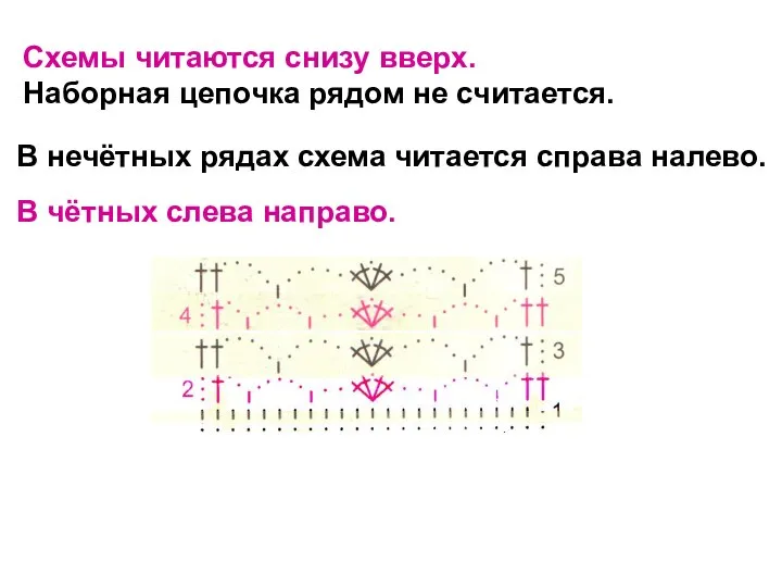 В нечётных рядах схема читается справа налево. Схемы читаются снизу вверх. Наборная