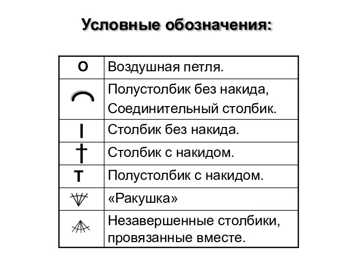 Условные обозначения: