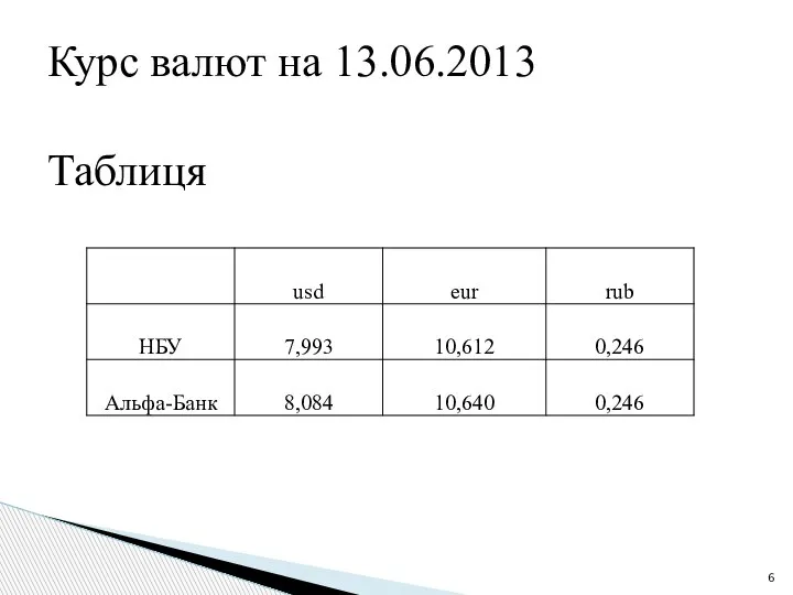 Курс валют на 13.06.2013 Таблиця