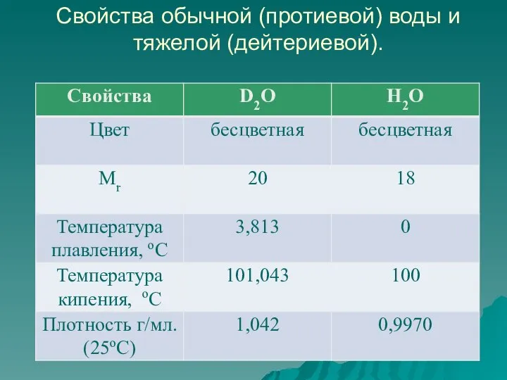 Свойства обычной (протиевой) воды и тяжелой (дейтериевой).